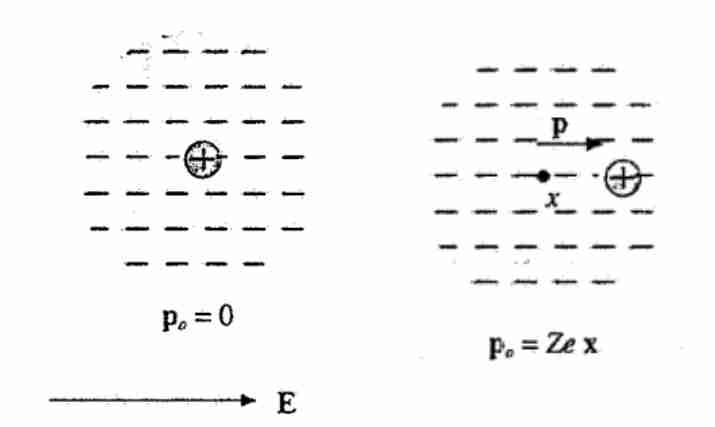 Condensatori con dielettrici-1698143952107